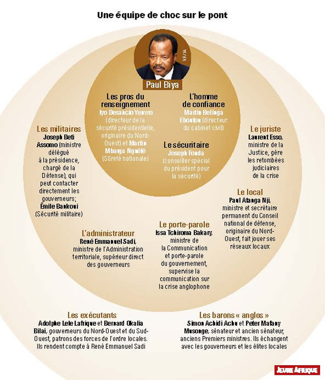 Cameroun : comment Paul Biya tente de faire face à la crise anglophone ...